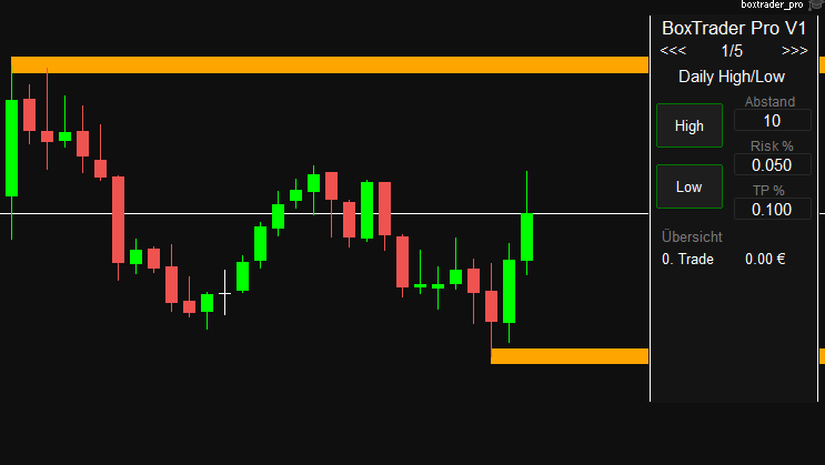 Trading System Expert Advisor BoxTrader Pro V1