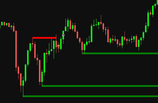Trading System Expert Advisor FractalTrader V1